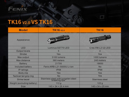 Fenix TK16 V2.0