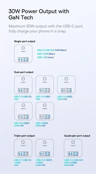 BASEUS PowerCombo 3AC+2U+2C 30W