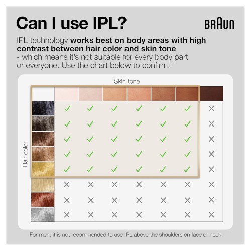 Braun Silk-expert Pro 5 IPL PL5145