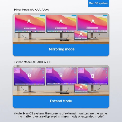 Unitek USB-C 8K Docking Station with 100W PD