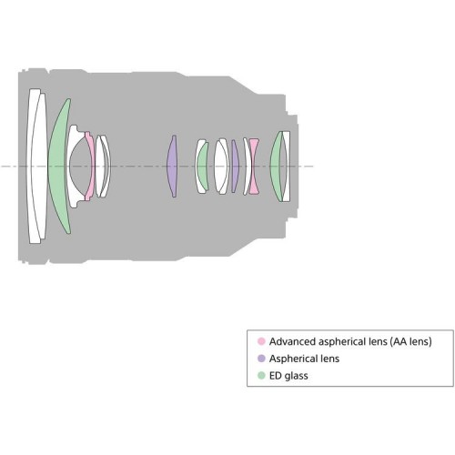 Sony FE 24-105mm F4 G OSS