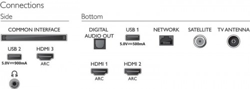 Philips 43PUS7855