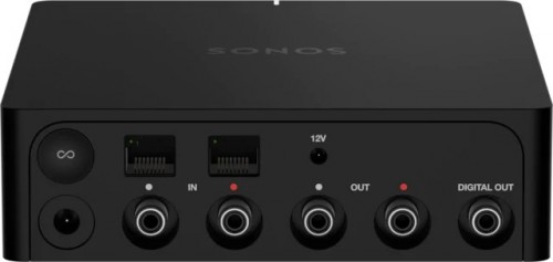 Sonos Port