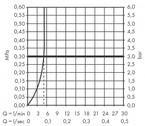 Hansgrohe Vernis Shape 71568000