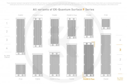 EKWB EK-Quantum Surface P420M X-Flow - Black