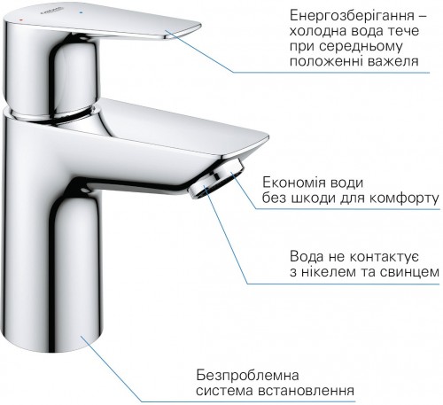 Grohe Start Edge UA202502SE