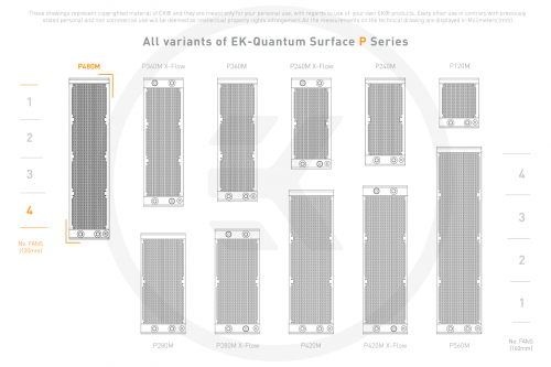 EKWB EK-Quantum Surface P480M - Black