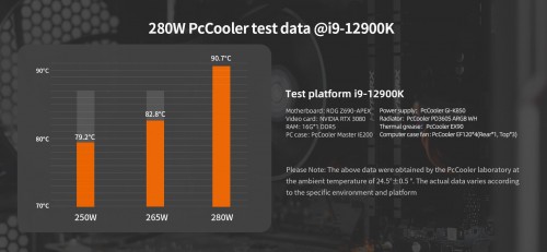 PCCooler PD360S ARGB White