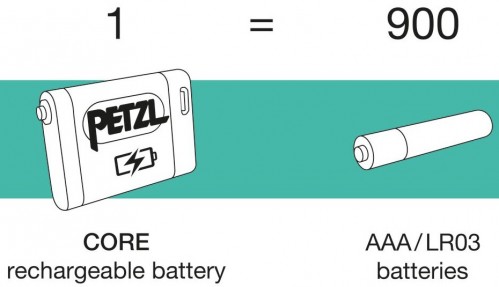 Petzl Actik Core 2022