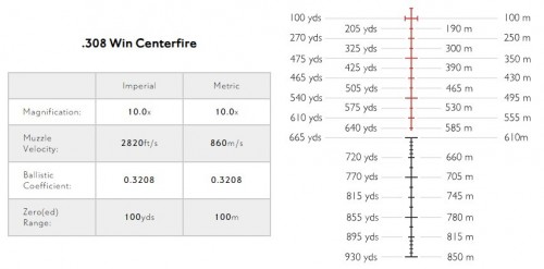 Hawke Sidewinder 30 SF 4.5-14x44 Half Mil 10x