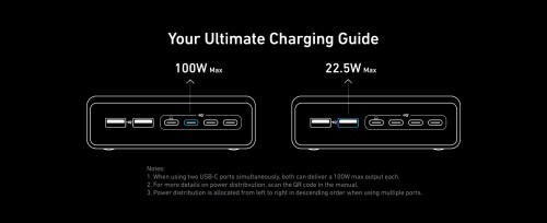 ANKER Prime Charger 200W 6 Ports GaN