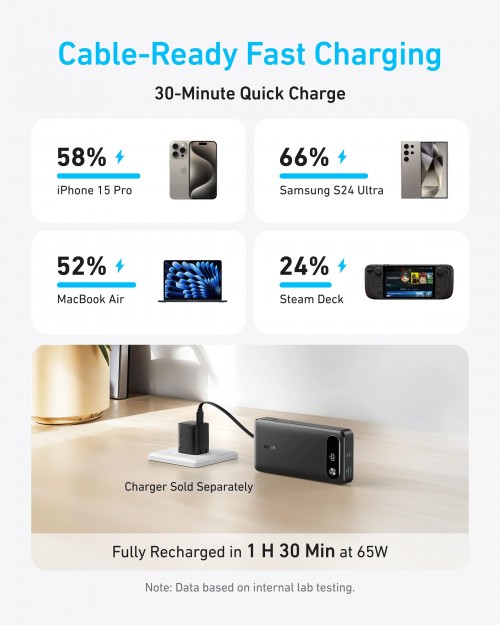 ANKER Power Bank 20K 87W USB-C