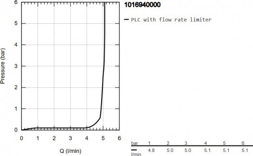 Grohe Cubeo 1016940000