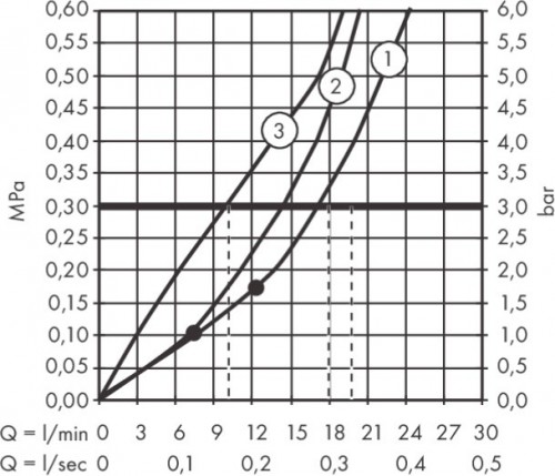 Axor Shower Solutions 18356000
