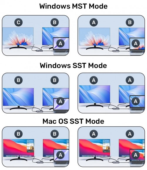 Unitek 8-in-1 USB-C Hub