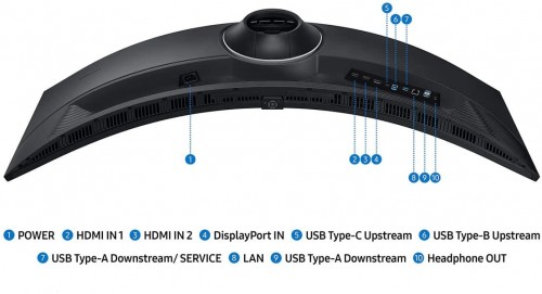 Samsung ViewFinity S95UF 49