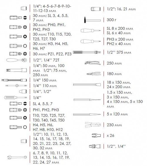 Комплектация Intertool ET-7145