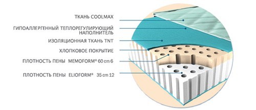 Magniflex Duoform