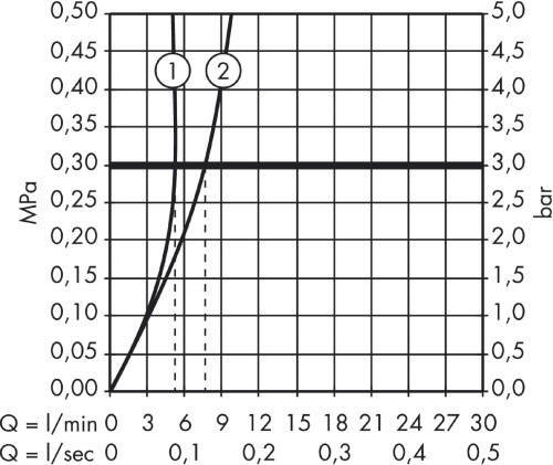 Axor Starck 10101000