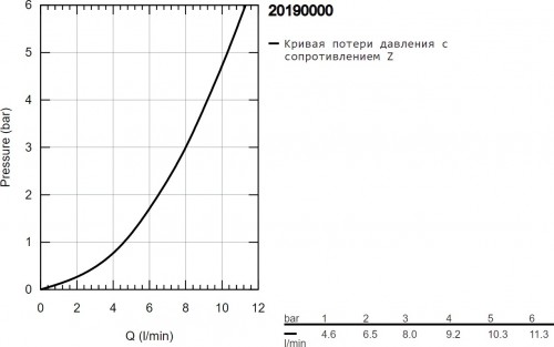 Grohe Allure 20190000