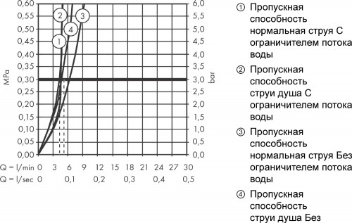 Hansgrohe Metris M71 73823000