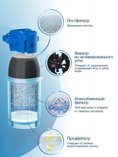 BRITA Mypure P1