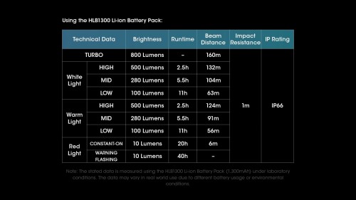 Nitecore UT27 New