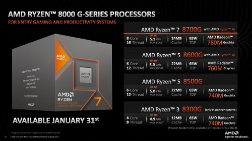 AMD Ryzen 3 Phoenix