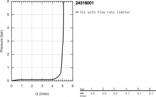 Grohe Swift S 24318001