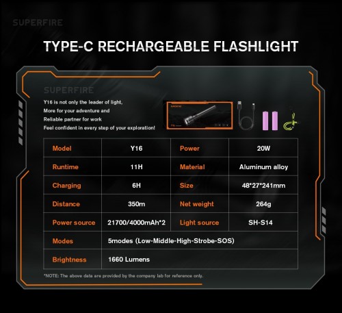 Superfire Y16