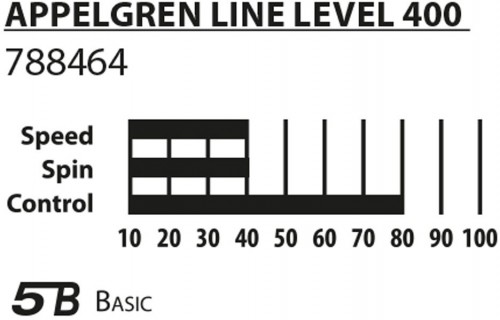 Donic Appelgren Level 400 Set