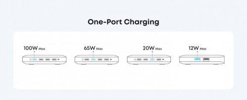 ANKER Nano Charger 130W