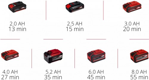 Einhell HYPRESSO 18/24-1