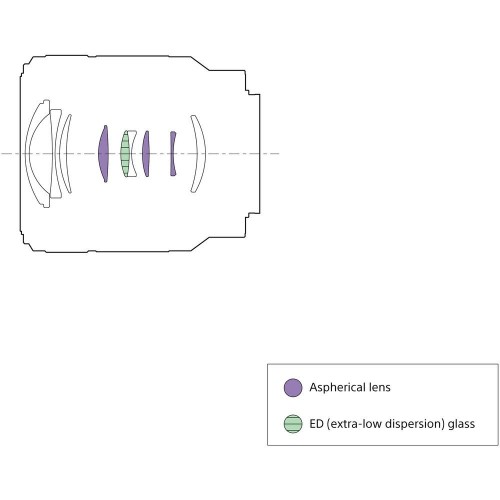 Sony 28-70mm f/3.5-5.6 FE OSS II