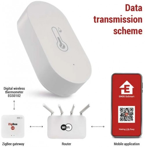 EMOS EGS0102 ZigBee
