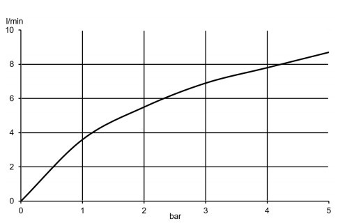 Kludi Pure&Easy 371900565