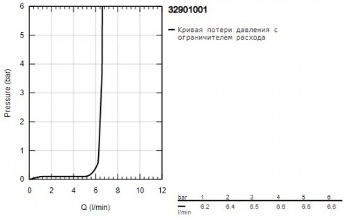 Grohe Essence 32901001
