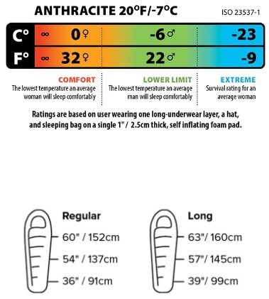 Big Agnes Anthracite 20 Regular