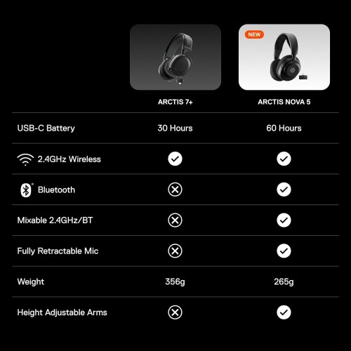 SteelSeries Arctis Nova 5X