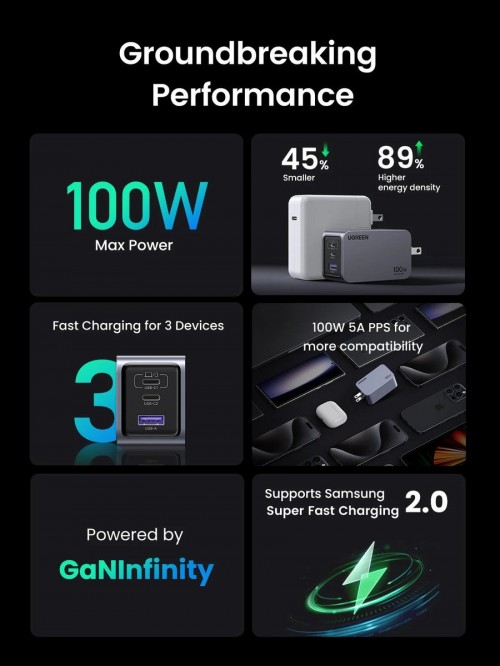 Ugreen Nexode Pro 100W GaN Fast Charger