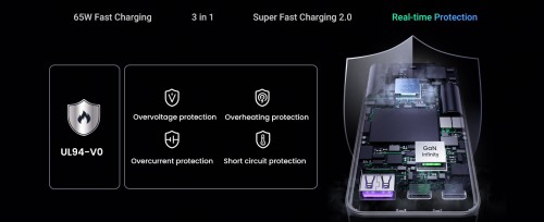 Ugreen Nexode Pro 65W GaN Ultra-Slim Fast Charger