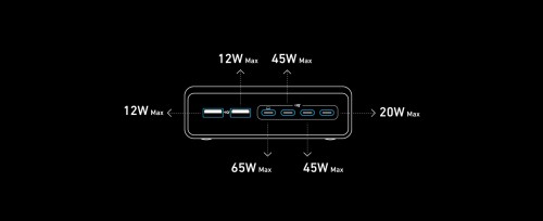 ANKER Prime Charger 200W 6 Ports GaN