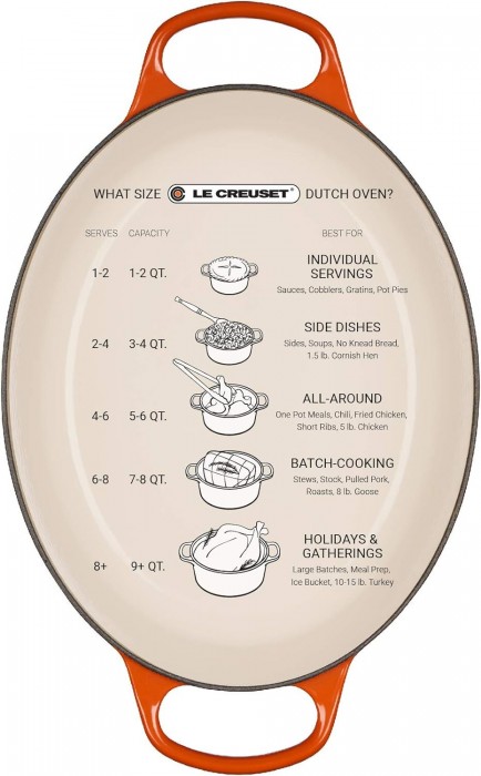 Le Creuset 21178290902430