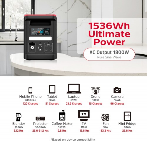 Energizer PPS1500W2F