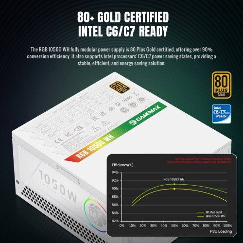 Gamemax RGB 1050G White
