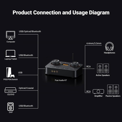 Fosi Audio K7