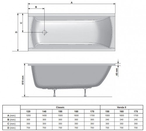 Ravak Classic 140x70