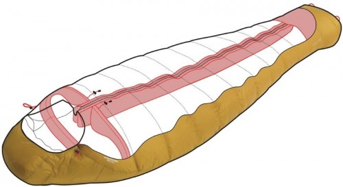 Robens Couloir 1000