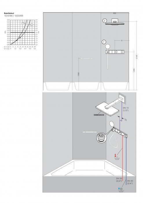 Hansgrohe RainSelect 15355