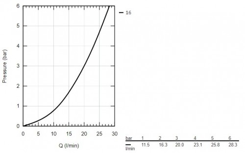Grohe Eurostyle Cosmopolitan 23302